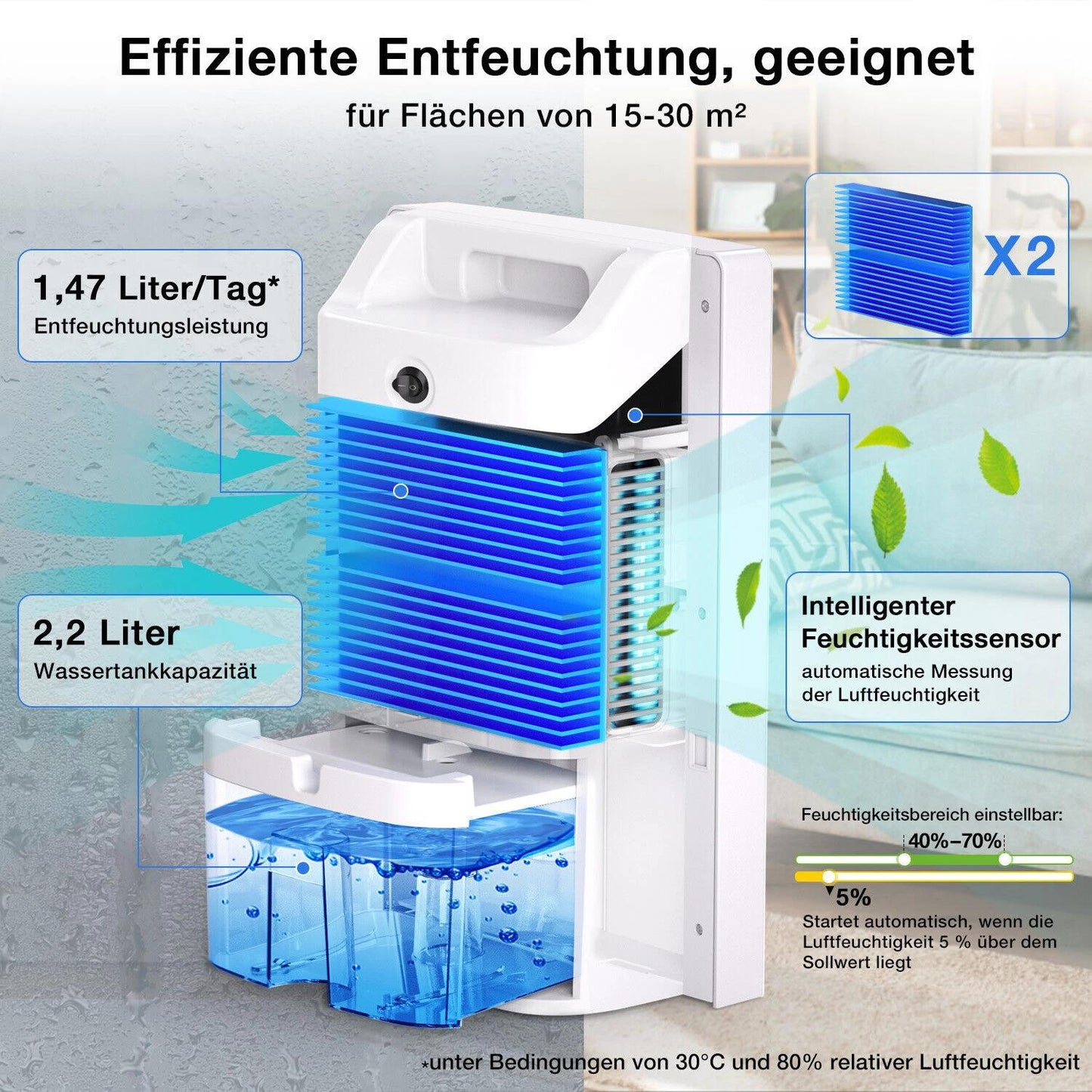 Support pan European shipping--2200ml Electric Dehumidifier, 30m² Space Dehumidifier - Rendtronics