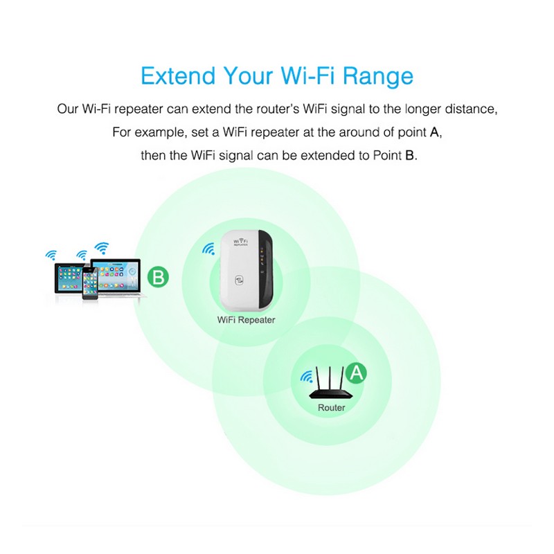 Wifi Repeater Wifi Signal Amplifier - Rendtronics
