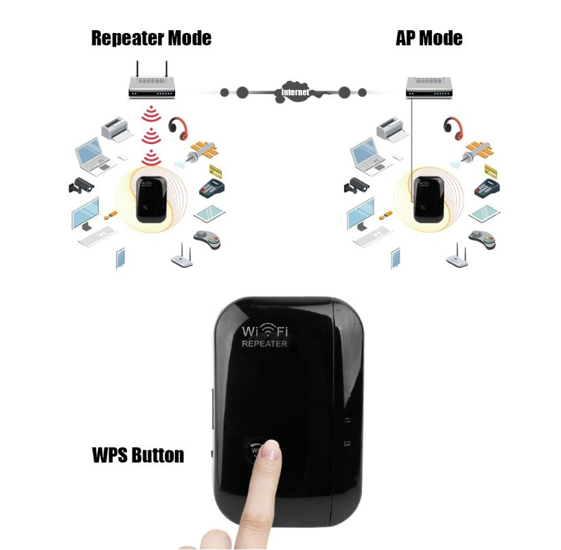 Wifi Repeater Wifi Signal Amplifier - Rendtronics