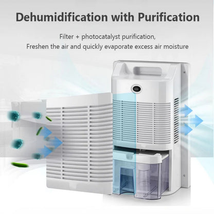 Support pan European shipping--2200ml Electric Dehumidifier, 30m² Space Dehumidifier - Rendtronics